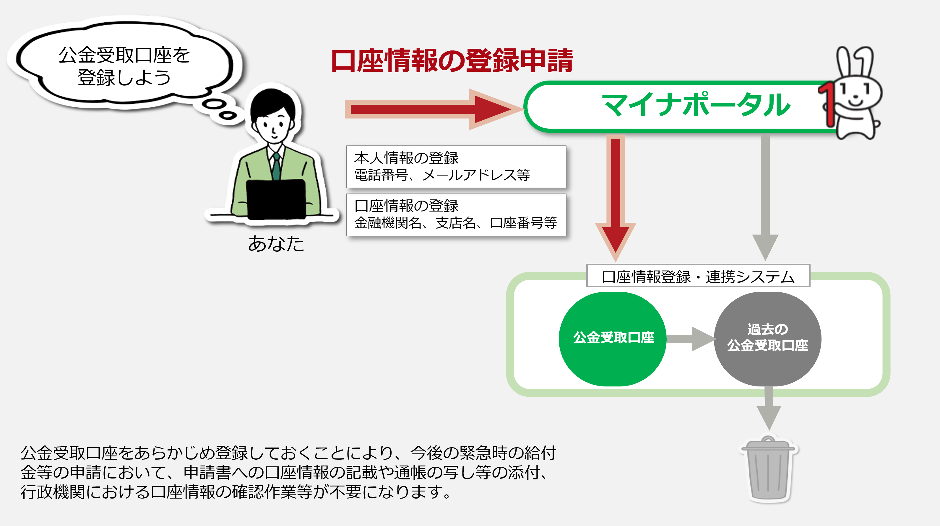 口座情報の管理 / 口座情報を登録する | 使い方